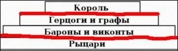Монарх само собой всячески жалует угодных ему аристократов и беспощадно - фото 160