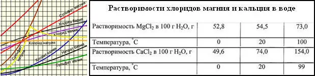 Это ведь известь получается нужна а известняк на Азорах дефицит заметил - фото 42