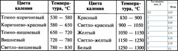 И это ведь всё уже очищенной платины касается которую саму ещё получить надо - фото 104