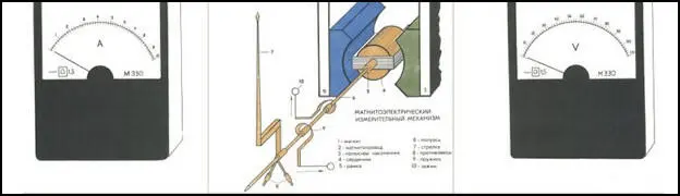 Какие приборы Ты с дуба рухнул Соображаешь чего несёшь Приборы на - фото 66