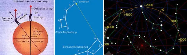 В Карфагене думая над проблемой навигации в открытом океане мы както про эту - фото 115