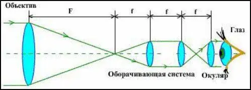 Лейтенант прекратите разглядывать женщин на пляже в оптический прицел - фото 290