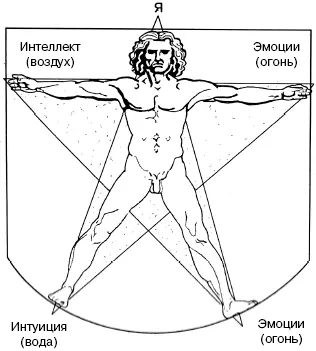 Я управляет четырьмя стихиями распложенными ниже Если звезда наклонится или - фото 5