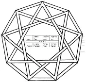 Рис3 Рис4 Надписи в середине пентакля означают следующее четыре большие - фото 7