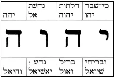 Рис4 Надписи в середине пентакля означают следующее четыре большие буквы в - фото 8
