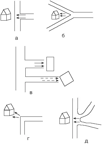 Рис 15 4 Дом расположен у острого изгиба дороги или V Y Т и Хобразных - фото 24