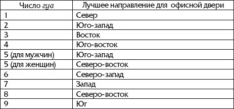 Рекомендации по внутреннему обустройству офиса Лучше всего если офис будет - фото 40