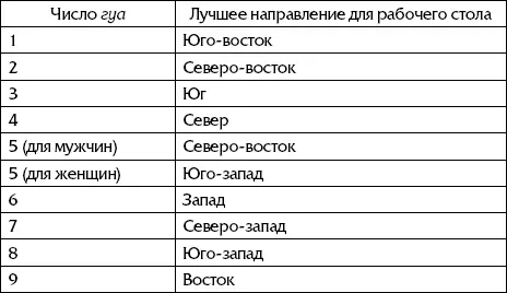 Как обеспечить себя поддержкой вышестоящих лиц Избегайте сидеть спиной к - фото 41
