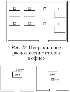 Рис 33 Неправильное расположение столов в офисе Рабочие столы коллег не - фото 43