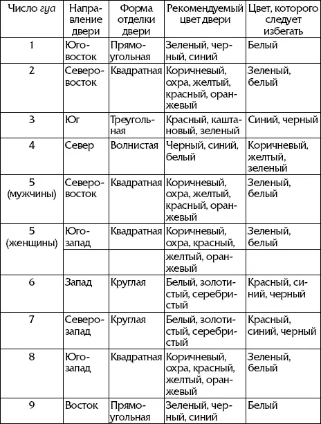 Направление и дизайн входной двери Изобилие и удачу будет приносить парадная - фото 44