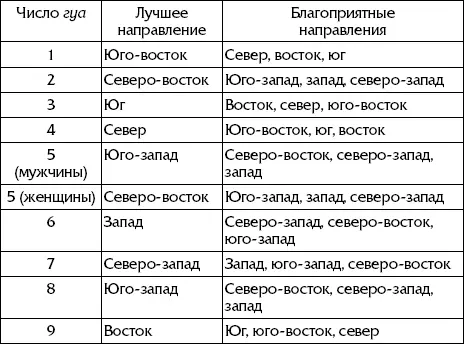 Кровать должна создавать ощущение стабильности и безопасности Чтобы у вас - фото 52