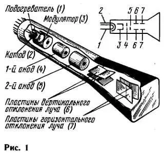 Испускаются же электроны так называемой электронной пушкой размещенной на - фото 1