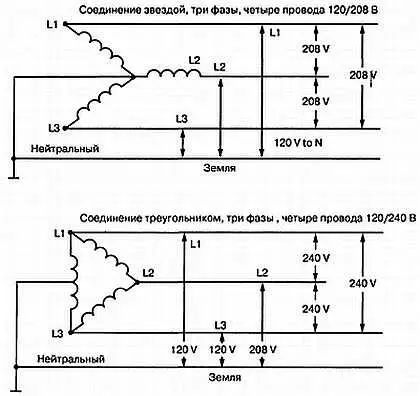 Рис 510 Схемы соединения звездой и треугольником Ремонт цепей - фото 129