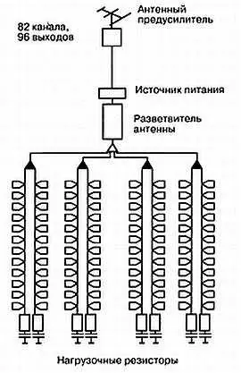 Рис 522 Телевизионная система с главной антенной для комплекса жилых зданий - фото 141