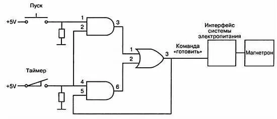 Рис 75 Управляющая логика микроволновой печи Логика НЕ Третий базовый - фото 181