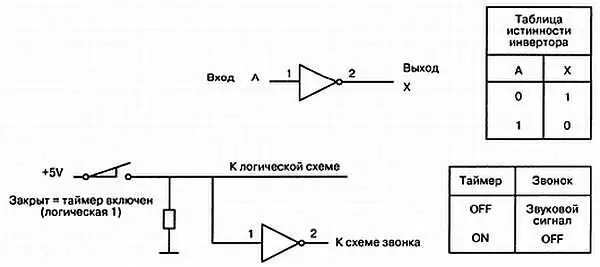 Рис 76 Инвертор Обычный способ показать инверсию сигнала заключается в - фото 182