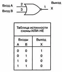 Рис 78 Схема ИЛИНЕ При необходимости схемы могут выполнять операции с - фото 184