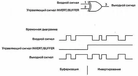 Рис 711 Временная диаграмма схемы Исключающее ИЛИ Когда управляющий вход - фото 187