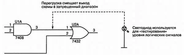 Рис 714 Перегрузка выхода прибора ТТЛ при использовании светодиода для - фото 190