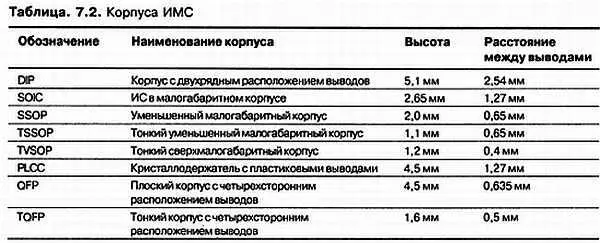 Природа неисправностей Сервисное обслуживание цифровых схем обычно считается - фото 201