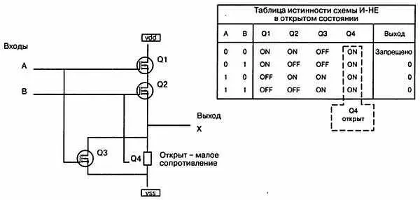 Рис 725 Короткое замыкание на выходе прибора КМОП Неисправные периферийные - фото 203