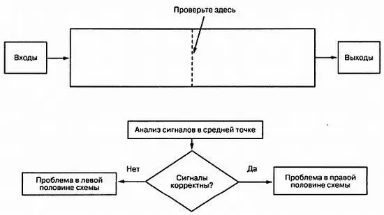 Рис 727 Метод половинного деления Если форма сигнала достаточно близка к - фото 205