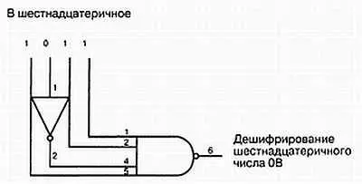 Рис 81 Декодирование шестнадцатеричного числа ОВ Выход этой схемы имеет - фото 225