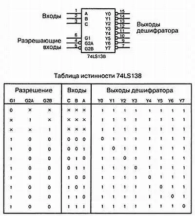 Рис 82 Дешифратор три на восемь 74138 Таблица истинности показывает что - фото 226