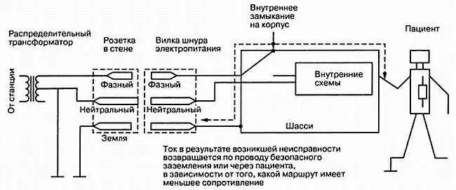 Рис 101 Безопасное заземление оборудования Одна из процедур которую - фото 260