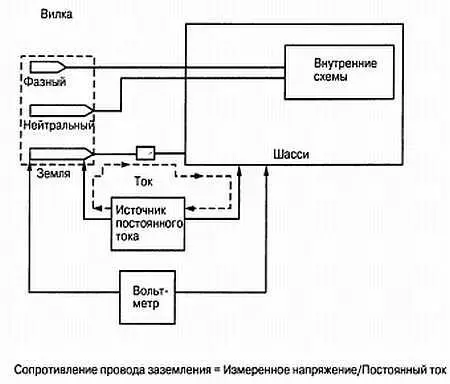 Рис 102 Проверка сопротивления заземления с использованием четырех проводов - фото 261