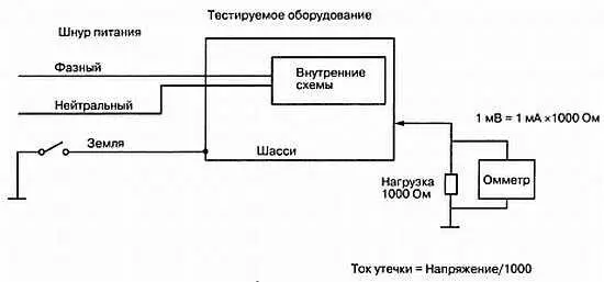 Рис 103 Проверка тока утечки Выполнив эти два основных теста обеспечения - фото 262