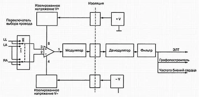 Рис 109 Изоляция приемной и передающей стороны ЭКГ Источник питания для - фото 268