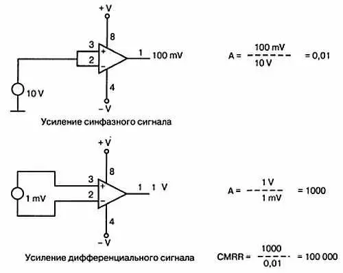 Рис 1012 Измерение коэффициента ослабления синфазного сигнала Сопротивление - фото 271