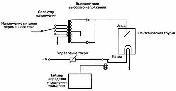 Рис 1020Простая система управления рентгеновской установки В современных - фото 279