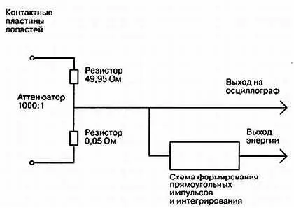 Рис 1044 Измерение формы сигналов и энергии дефибриллятора Выход делителя - фото 301