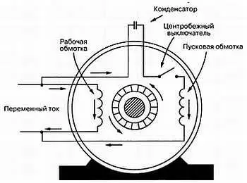 Рис 39 Внутренняя схема двигателя с конденсаторным запуском В бесшумном - фото 60