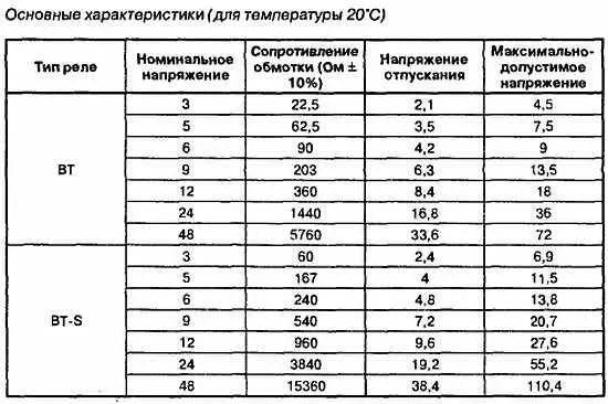 Приложение 2 ЭЛЕКТРОДВИГАТЕЛИ ДП Электродвигатели серии ДПМ содержат кольцевой - фото 209