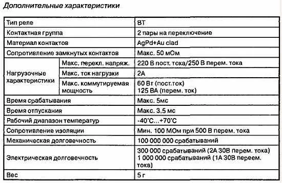 Приложение 2 ЭЛЕКТРОДВИГАТЕЛИ ДП Электродвигатели серии ДПМ содержат кольцевой - фото 211