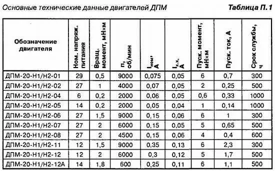500 схем для радиолюбителей Дистанционное управление моделями - фото 212