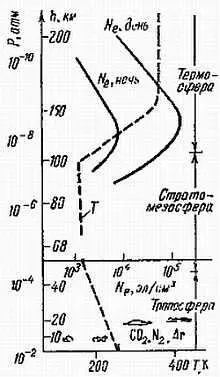 Рис 35 Модель атмосферы Марса по М Я Марову Температура равная у - фото 47
