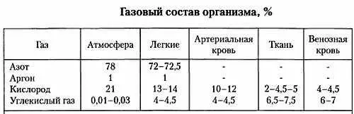 ПримечаниеВ легких содержится 6 воды это та межклеточная жидкость которая - фото 5