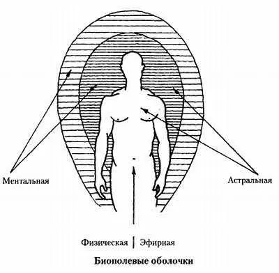 Заключение Во всех религиях мира проповедуются высокие моральные принципы и - фото 23