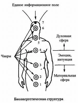 Заключение Во всех религиях мира проповедуются высокие моральные принципы и - фото 24