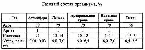 Азот Если раньше считали азот инертным газом то американские ученые - фото 22