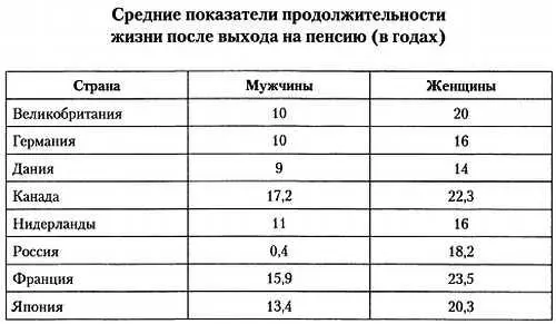 Несовершенство социальных законов распространяется на пенсионный возраст когда - фото 13