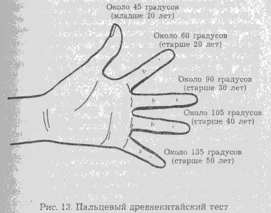 У здорового юноши угол между членом и туловищем составляет около 45 градусов - фото 12