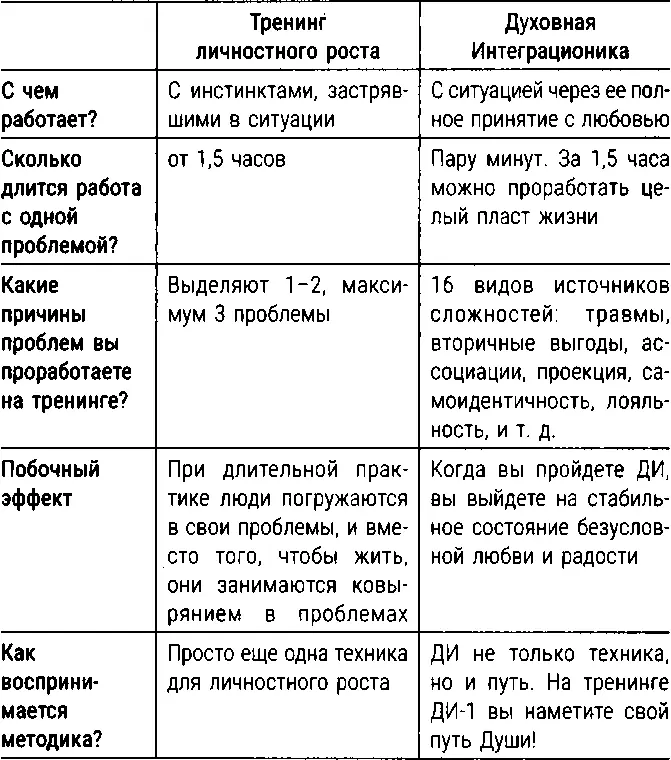 Найдите свой путь Души и живите насыщенной жизнью полной самореализации и - фото 9