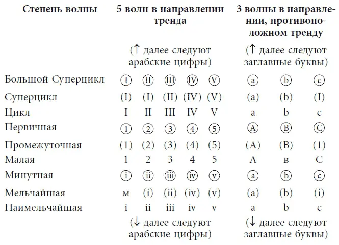 Все волны могут классифицироваться по их относительным размерам или степени - фото 14