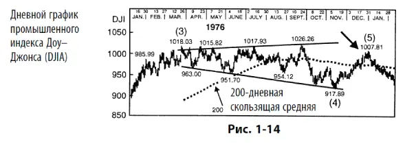 Диагональные треугольники клинья Диагональный треугольник это движущая - фото 26