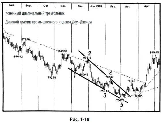 Хотя на рис 115 и 116 проиллюстрированы иные случаи пятая волна - фото 30